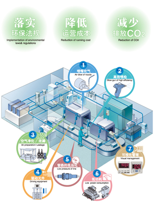 技術服務與技術咨詢 現代企業的核心競爭力