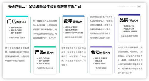 從技術咨詢到標準化運營 唐碩體驗云發布新書，定義2022全面體驗管理新范式